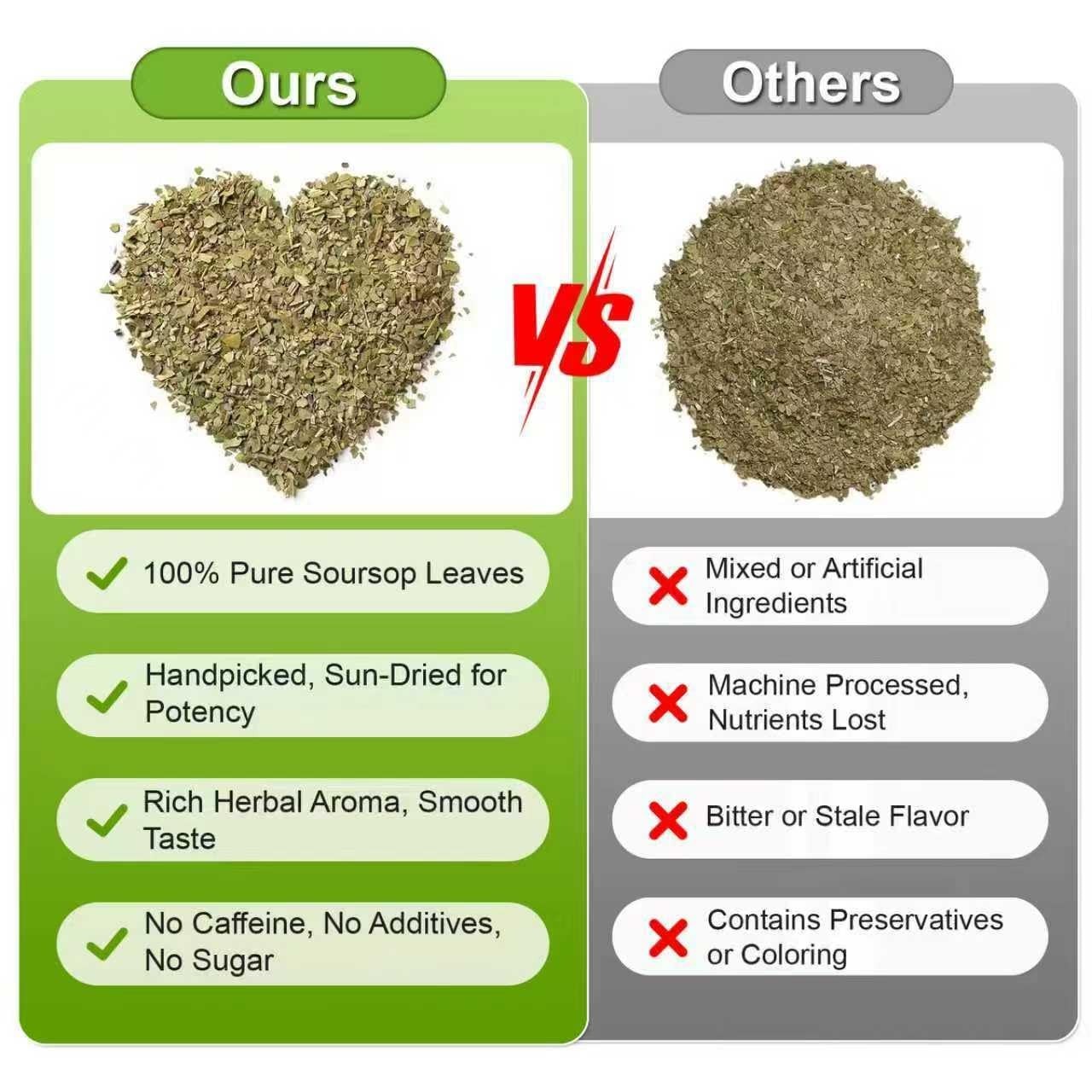 Soursop Leaves Tea 2g x 60 Teabags | 100% Natural Graviola 60