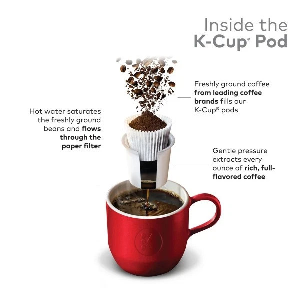 Green Mountain Coffee Colombia Select, Keurig K-Cup Pod, Medium Roast, 96 Count