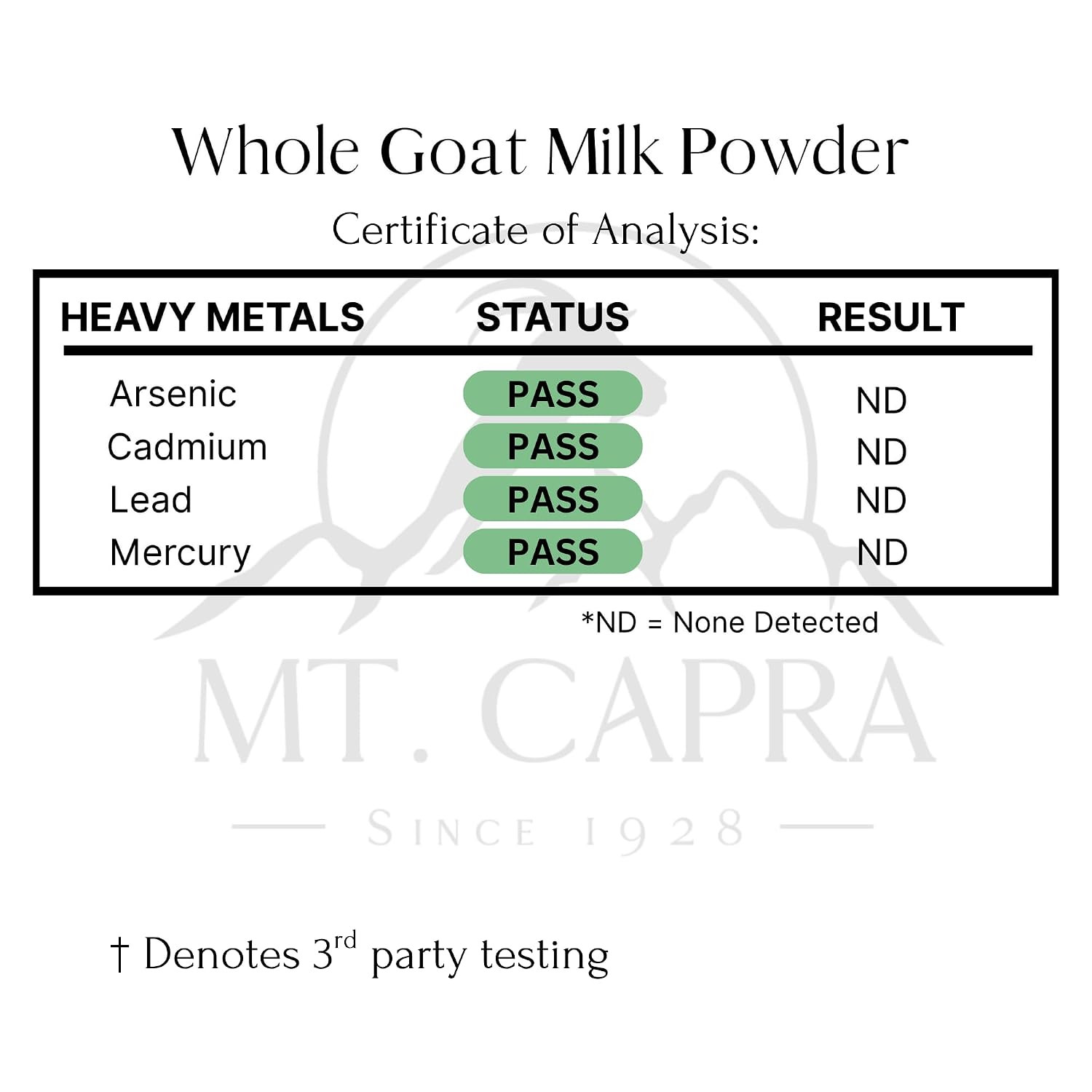 Mt. Capra Whole Goat Milk Grass-Fed Goats 40 Servings 2.5 Pounds EXP:03/27