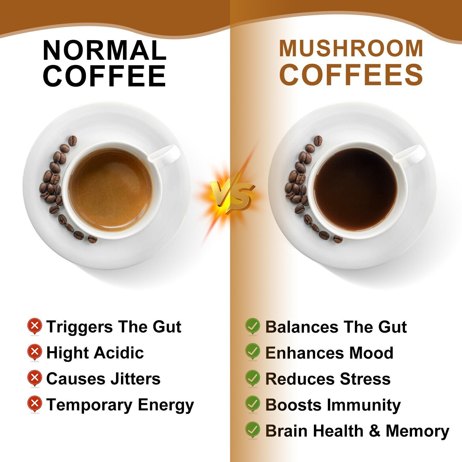 14 in 1 Organic Mushroom Coffee Bright Smooth Gut Health Supplement 18 Servings