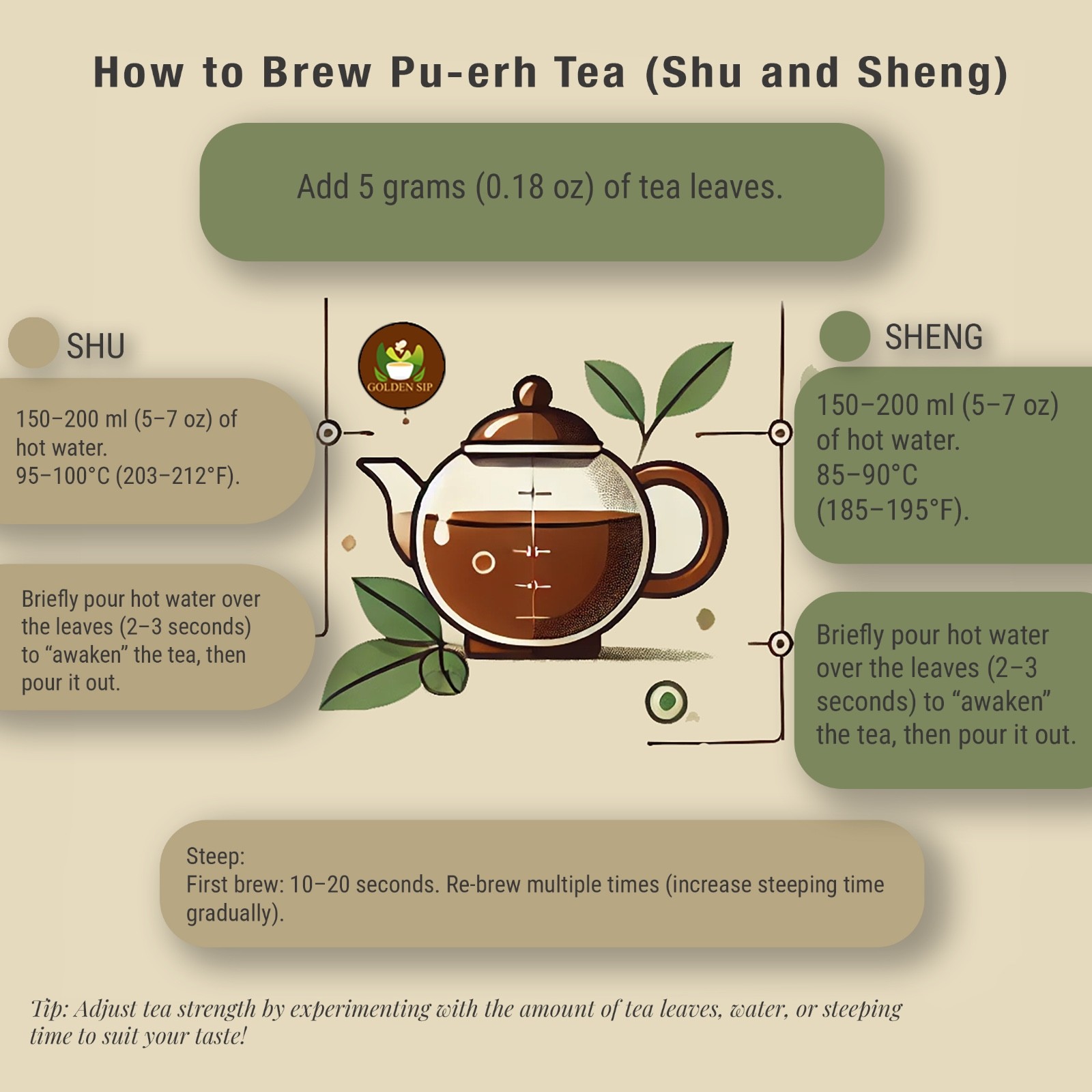 Golden Sip 2023 Dian Hong Jin Ya Red Tea 357g Yunnan Golden Bud