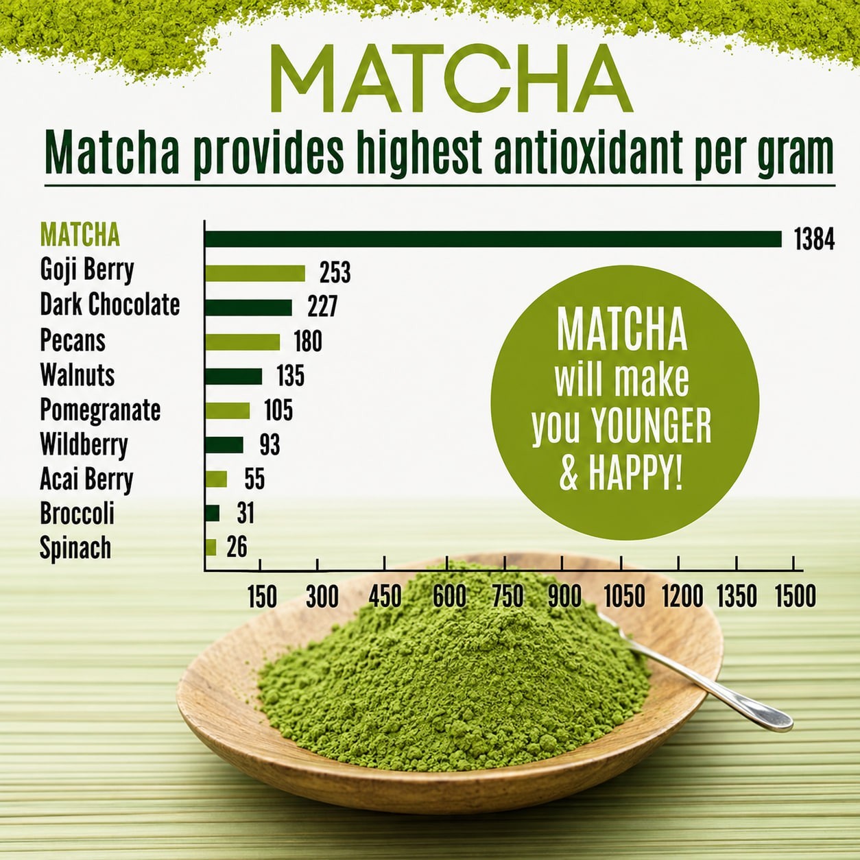 Organic Matcha Green Tea Powder for Latte Unsweetened Culinary Grade Vegan 2Pack
