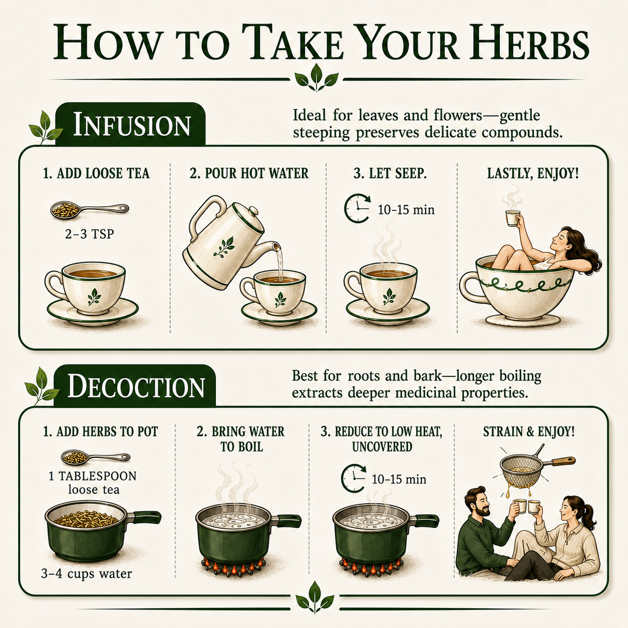 BLADDER CONTROL TEA – Stop urinating at night! Drink before bed & sleep better.