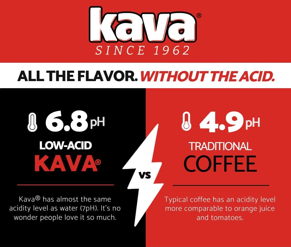 The Original Acid Reduced Instant Coffee, 4 Ounce Jar